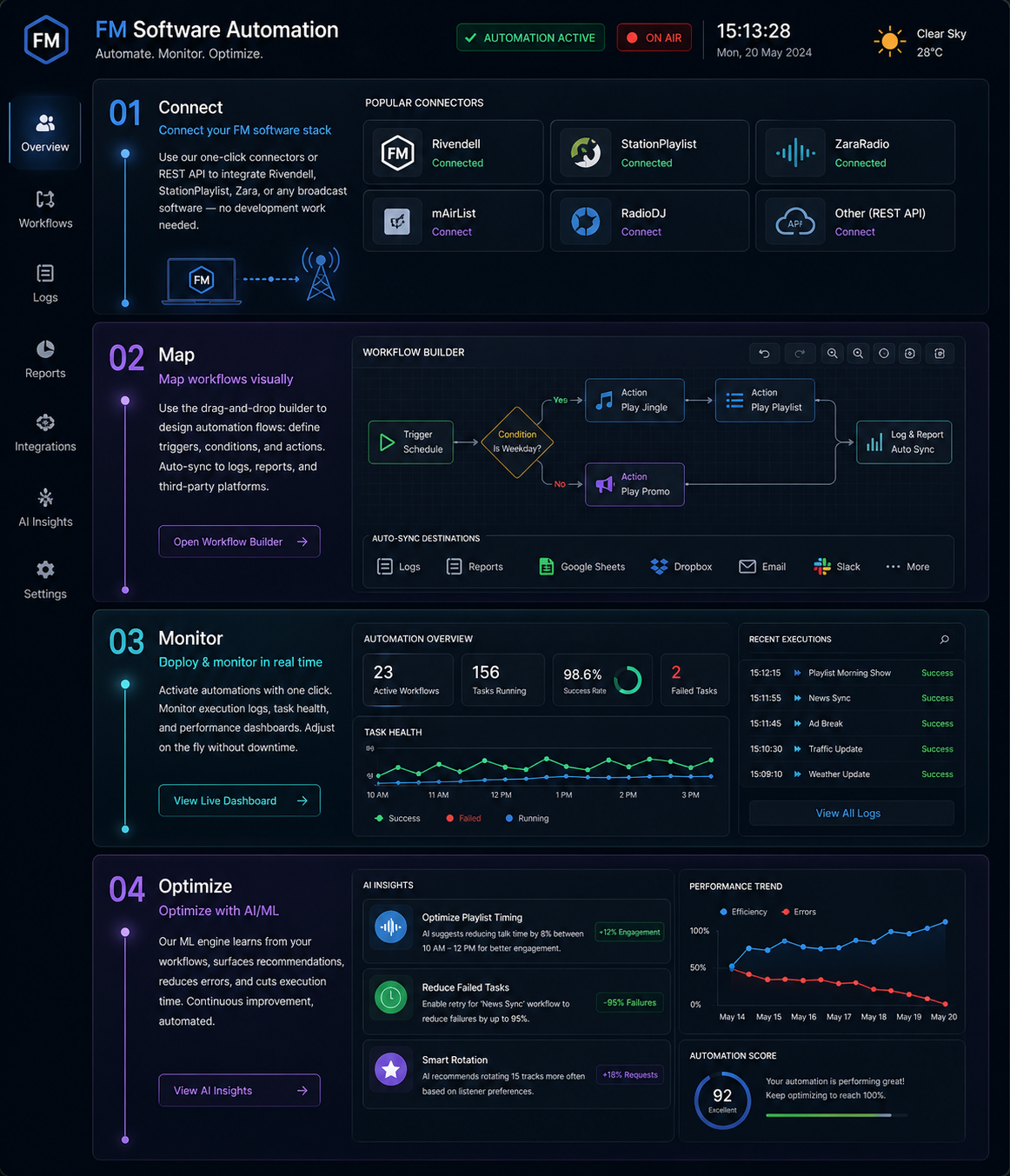 Workflow automation diagram