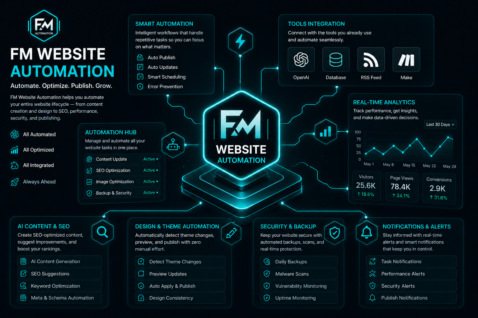 Radio Website Automation