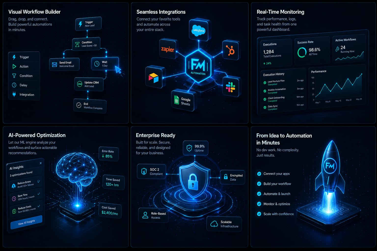 Smart FM Automation Dashboard