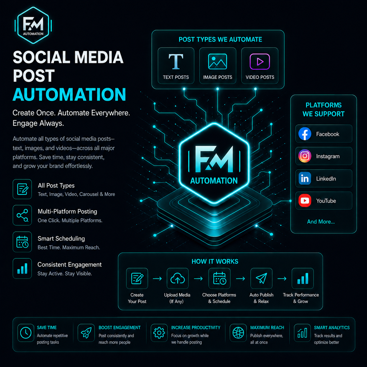 Social Media Automation